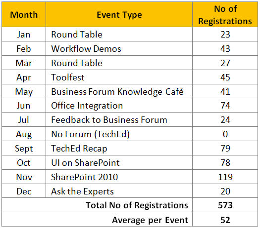 IW Stats - events Event Stats