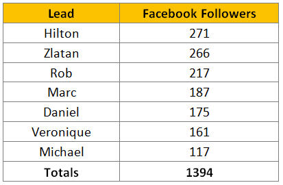 IW Stats - facebook Facebook Stats