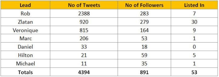 IW Stats - twitter Twitter Stats