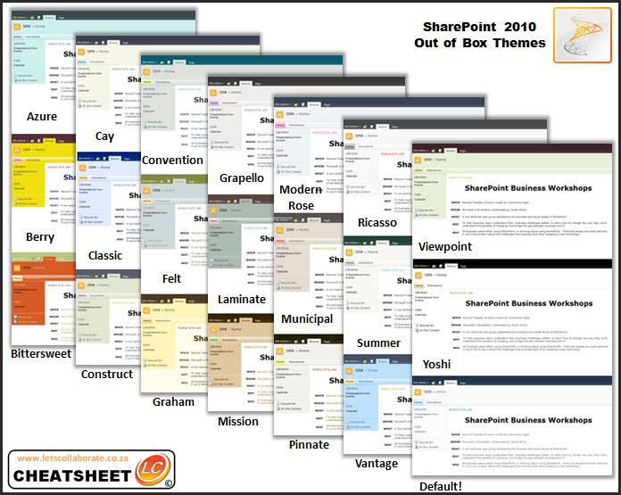 SharePoint 2010 Site Themes