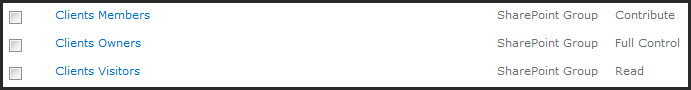 Default-groups-SharePoint