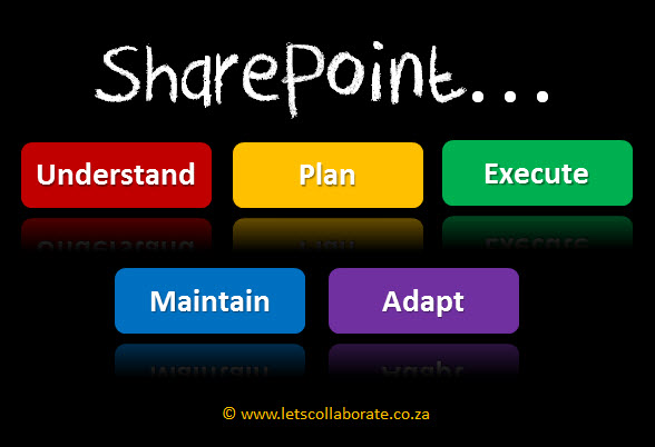 5-phases-of-SharePoint