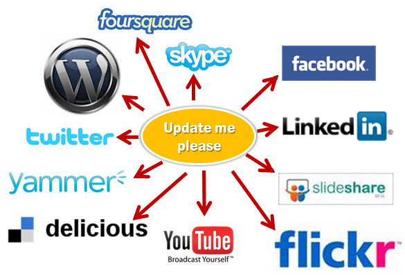 Update-social-media-profiles