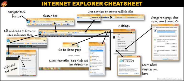 Internet Explorer Explained