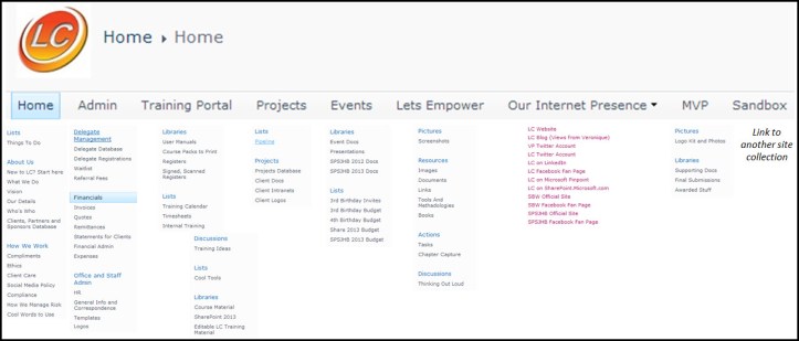 Office365-for-small-businesses site map