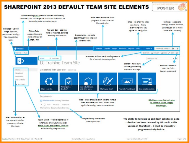 SharePoint 2013 Default Team Site Elements – Views from Veronique