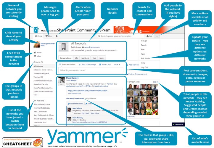 Yammer Cheatsheet