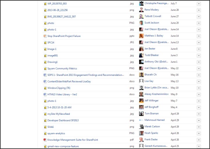 Yammer Files Naming Standards 2