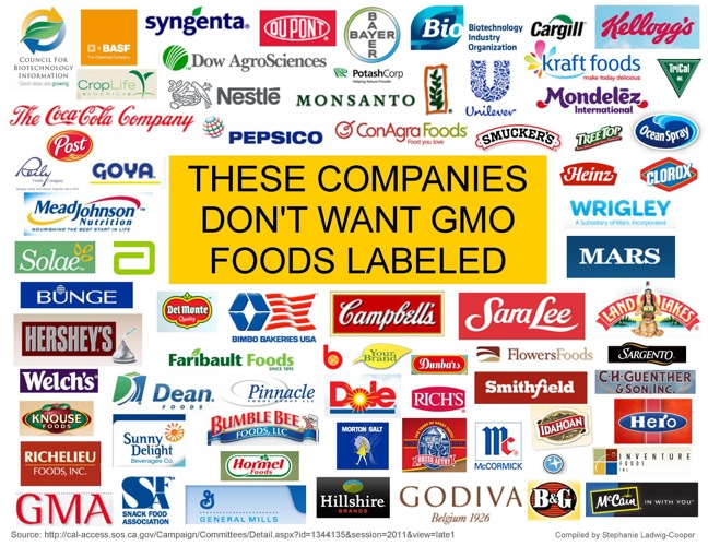 these companies don't want gmo's labelled