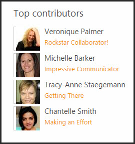 Community Sites Top Contributors