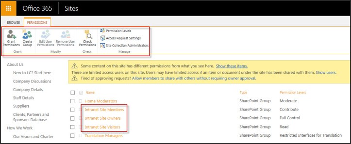 Site Permissions as on 2015-02-01