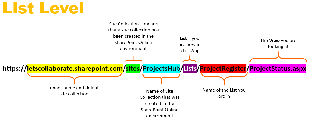 List level SharePoint Online links